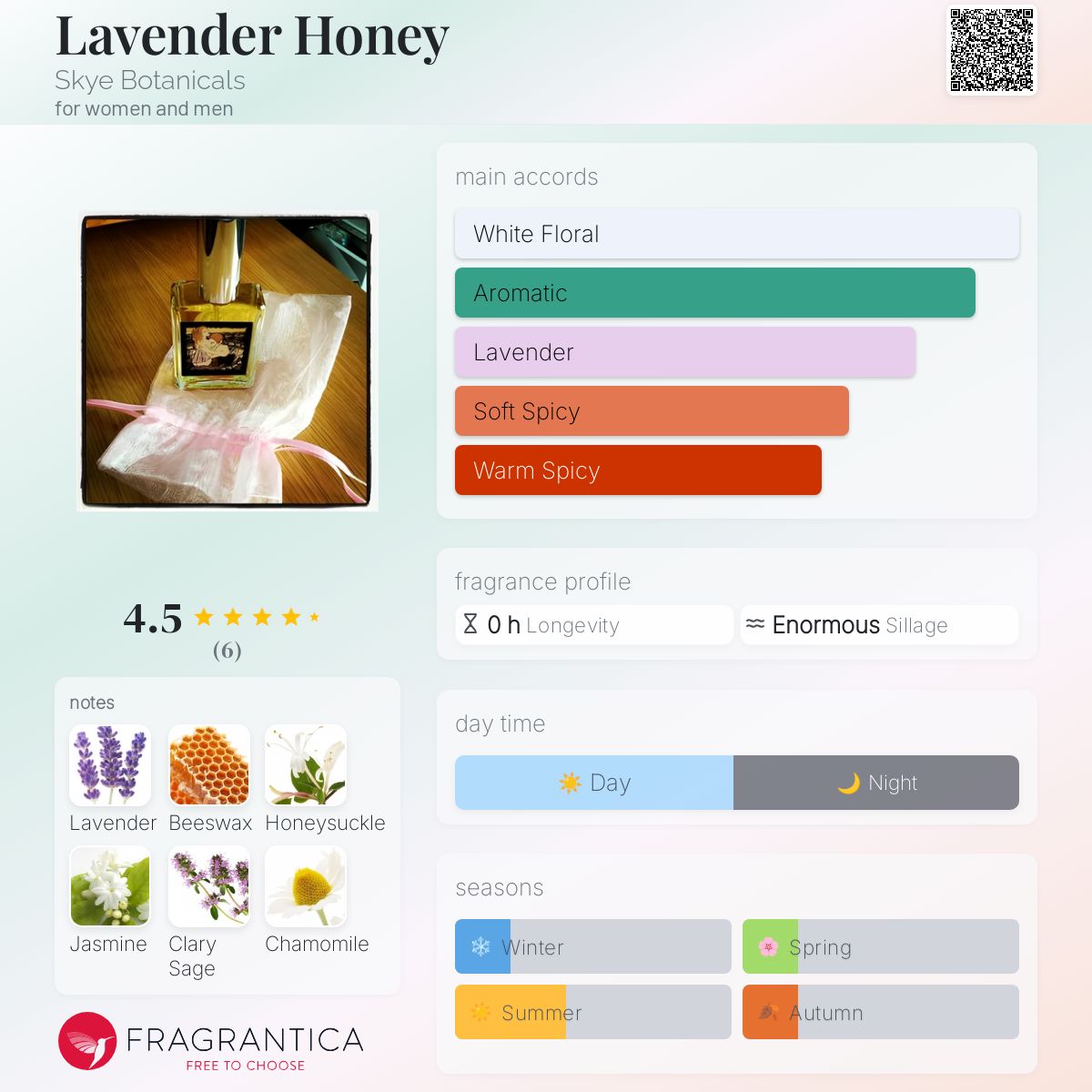 عطر ادکلن لاوندر هانی اسکای بوتانیکالز - Lavender Honey Skye Botanicals - بررسی، قیمت و خرید
