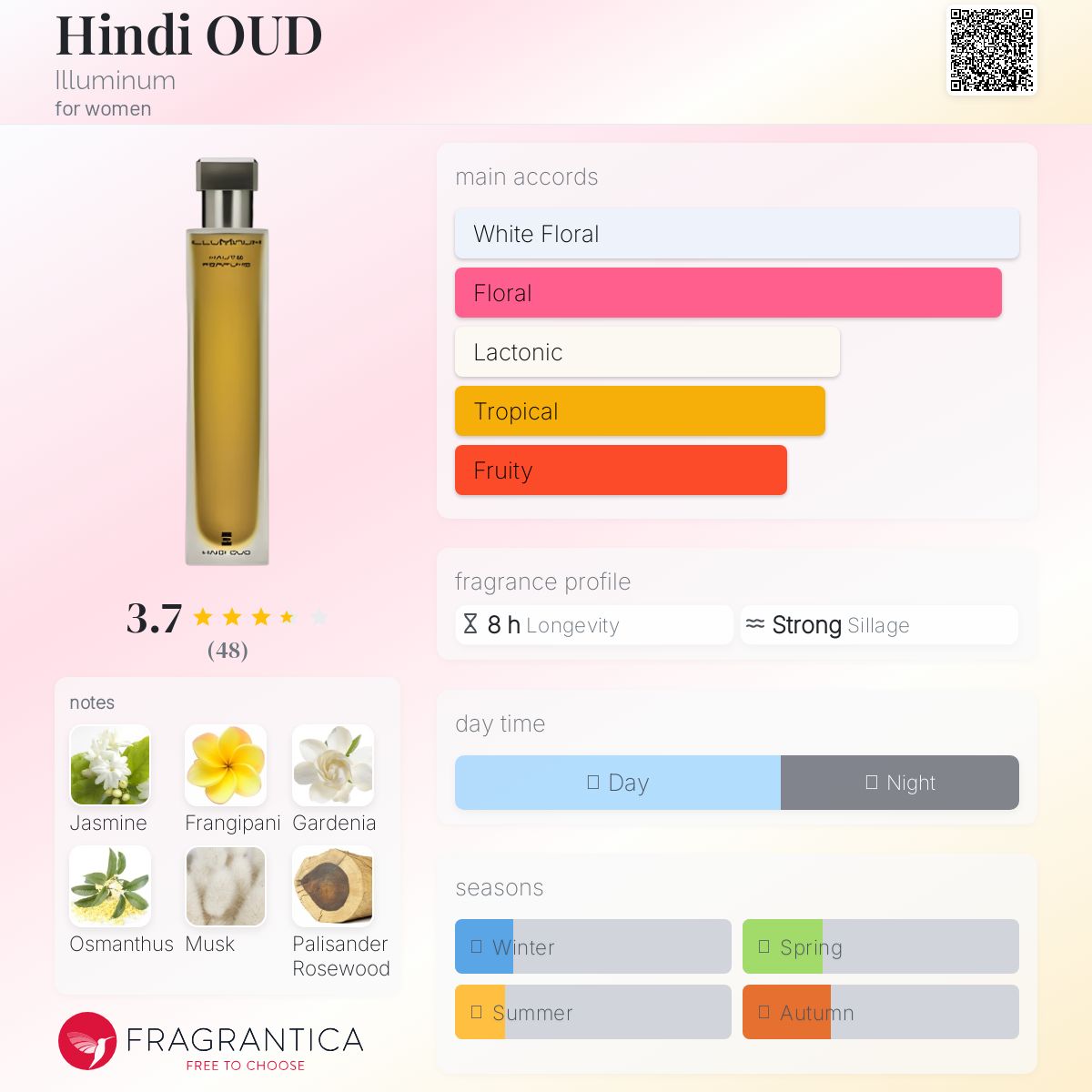 عطر ادکلن هندی عود ایلومینوم - Hindi OUD Illuminum - بررسی، قیمت و خرید