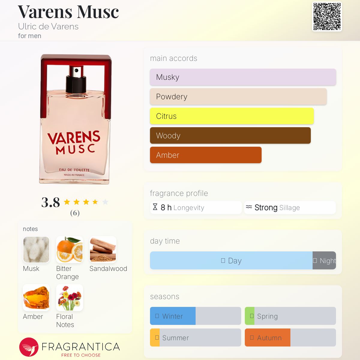 عطر ادکلن وارنس ماسک اولریک دو وارنز - Varens Musc Ulric de Varens - بررسی، قیمت و خرید