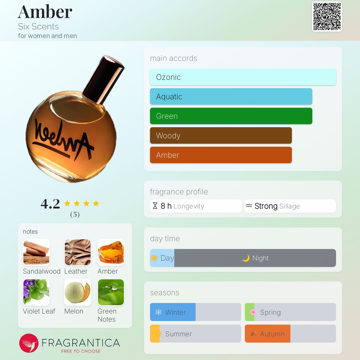 عطر ادکلن امبر سیکس سنتس - Amber Six Scents - بررسی، قیمت و خرید