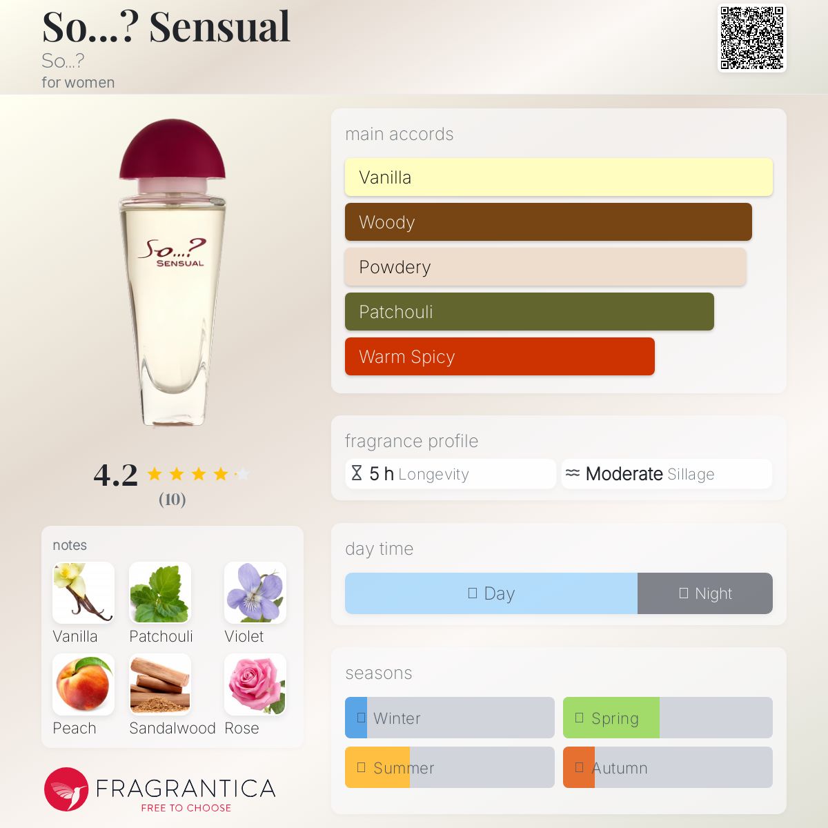 عطر ادکلن سو؟ سنسوال سو؟ - So...? Sensual So...? - بررسی، قیمت و خرید