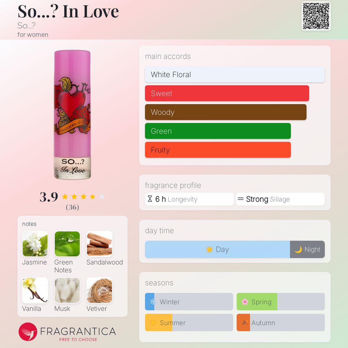 عطر ادکلن سو...؟ این لاو سو؟ - So...? In Love So...? - بررسی، قیمت و خرید
