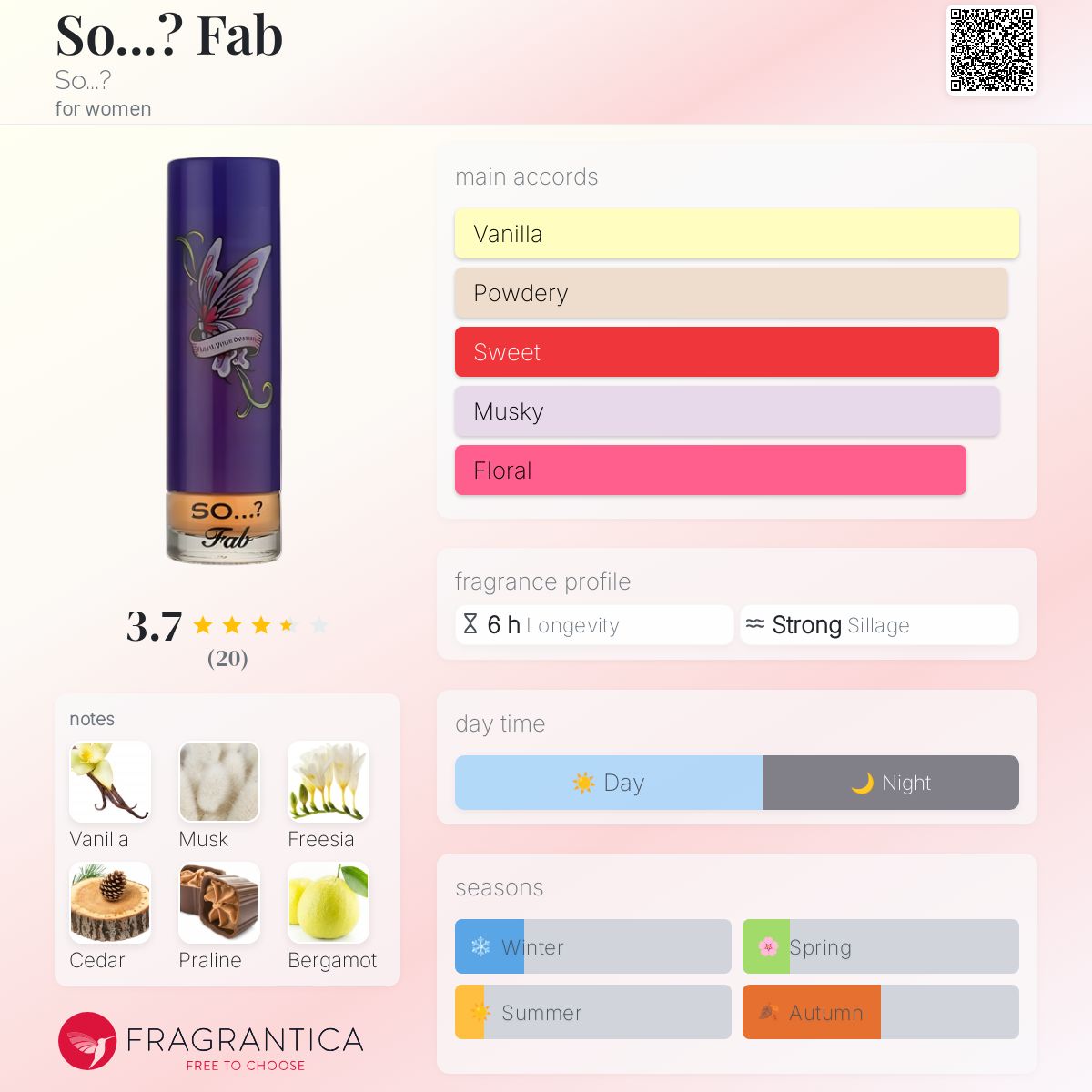 عطر ادکلن سو فب سو؟ - So...? Fab So...? - بررسی، قیمت و خرید