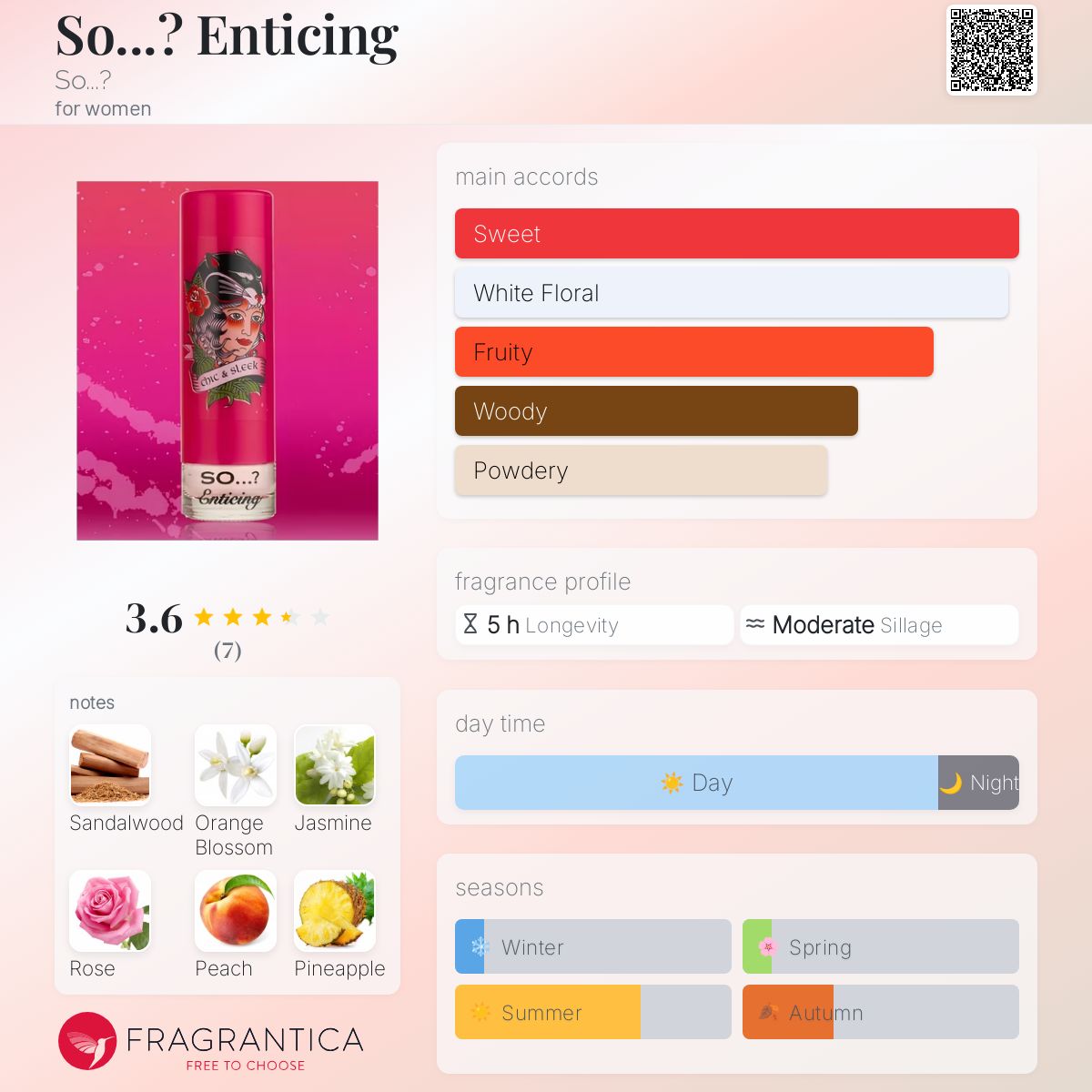 عطر ادکلن سو؟ انتایسینگ سو؟ - So...? Enticing So...? - بررسی، قیمت و خرید