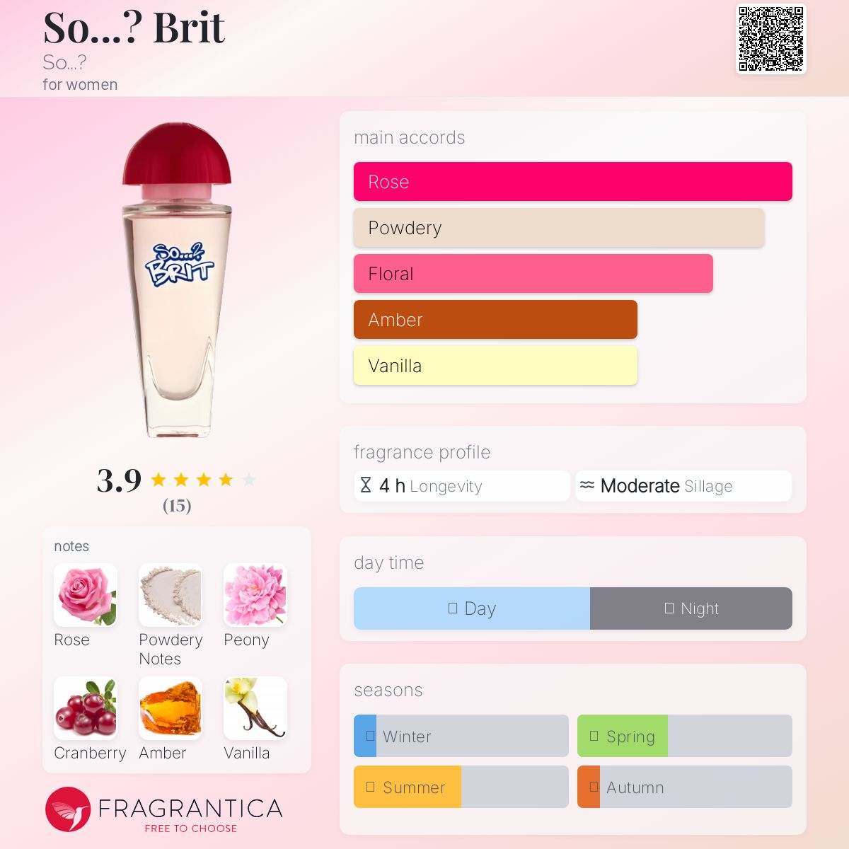 عطر ادکلن سو؟ بریت سو؟ - So...? Brit So...? - بررسی، قیمت و خرید