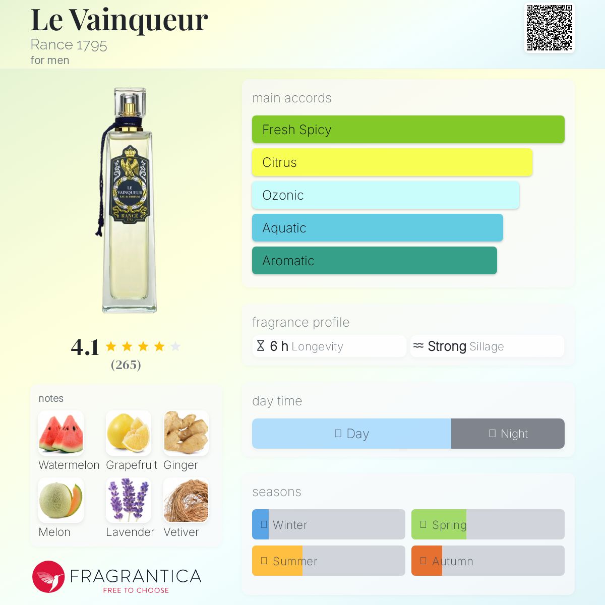 عطر ادکلن لو وِنکِر رانس ۱۷۹۵ - Le Vainqueur Rance 1795 - بررسی، قیمت و خرید