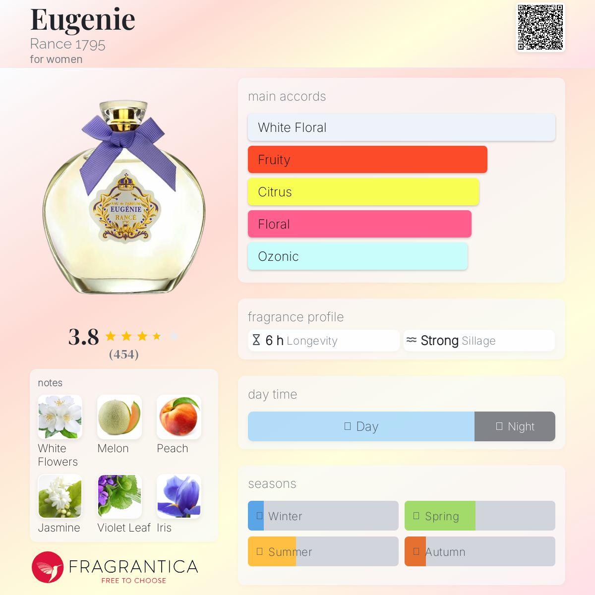 عطر ادکلن یوجینی رنس 1795 - Eugenie Rance 1795 - بررسی، قیمت و خرید