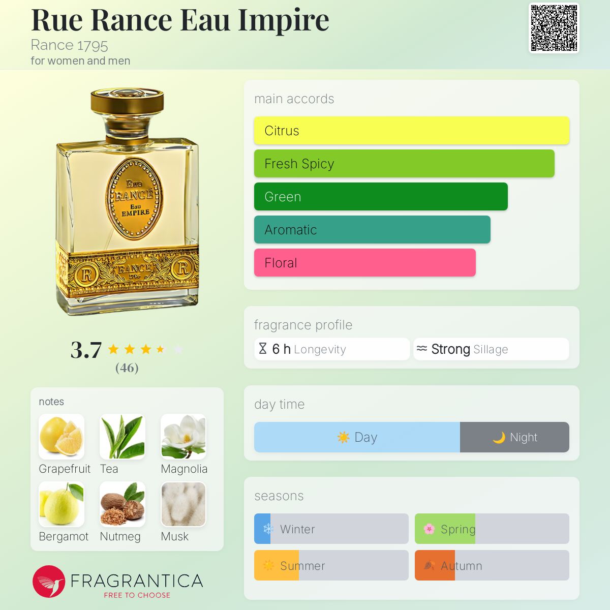 عطر ادکلن رو رنس او امپایر رانس ۱۷۹۵ - Rue Rance Eau Impire Rance 1795 - بررسی، قیمت و خرید