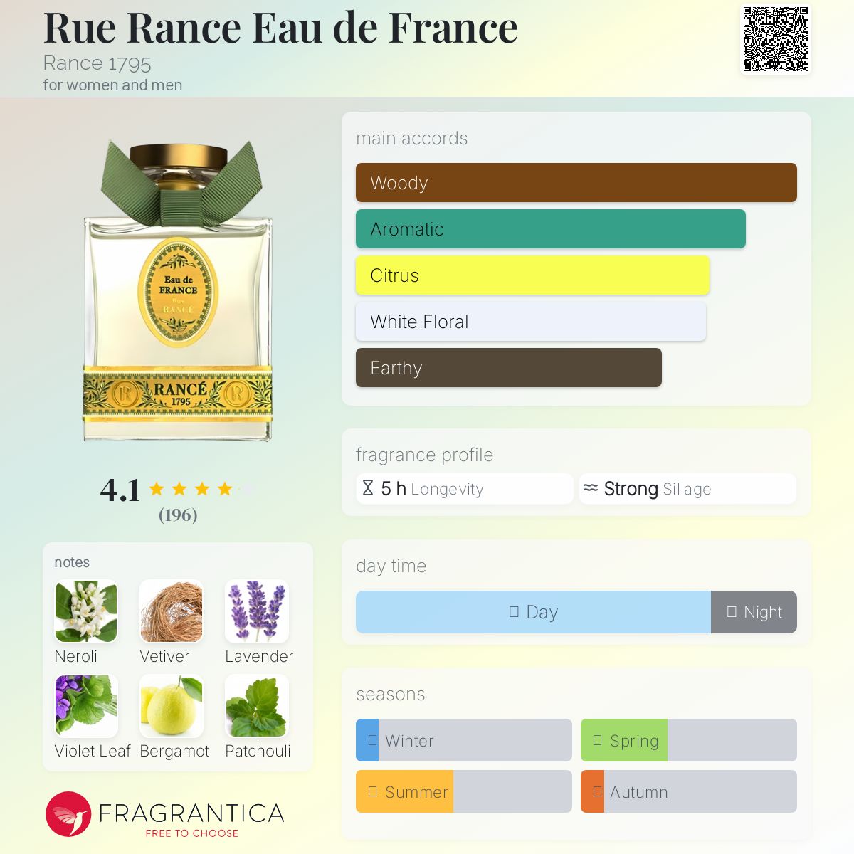 عطر ادکلن رو رنس او دو فرانس رانس ۱۷۹۵ - Rue Rance Eau de France Rance 1795 - بررسی، قیمت و خرید