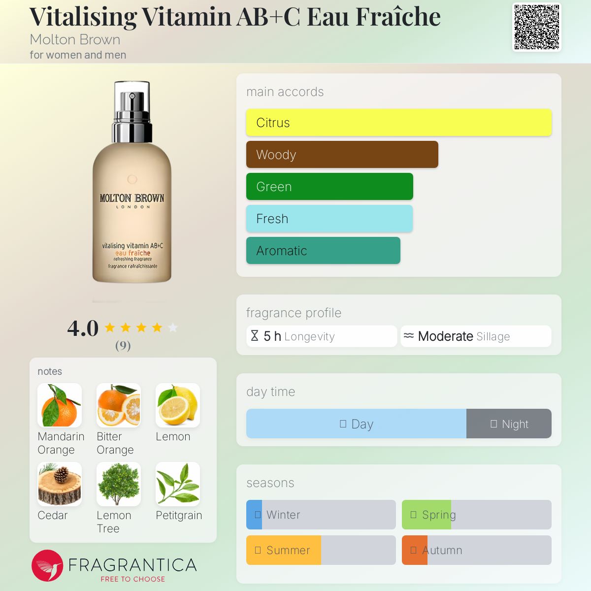 عطر ادکلن ویتالایزینگ ویتامین ای‌بی‌پلاس‌سی او فرش مالتون بروان - Vitalising Vitamin AB+C Eau Fraîche Molton Brown - بررسی، قیمت و خرید