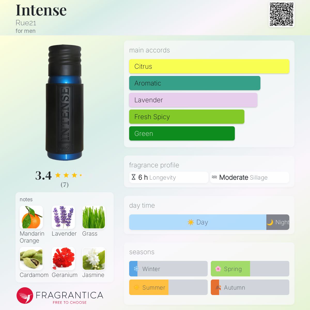عطر ادکلن اینتنس رو ۲۱ - Intense Rue21 - بررسی، قیمت و خرید