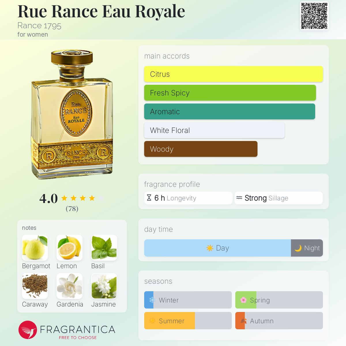 عطر ادکلن رو رَنس او رُیال رنس 1795 - Rue Rance Eau Royale Rance 1795 - بررسی، قیمت و خرید