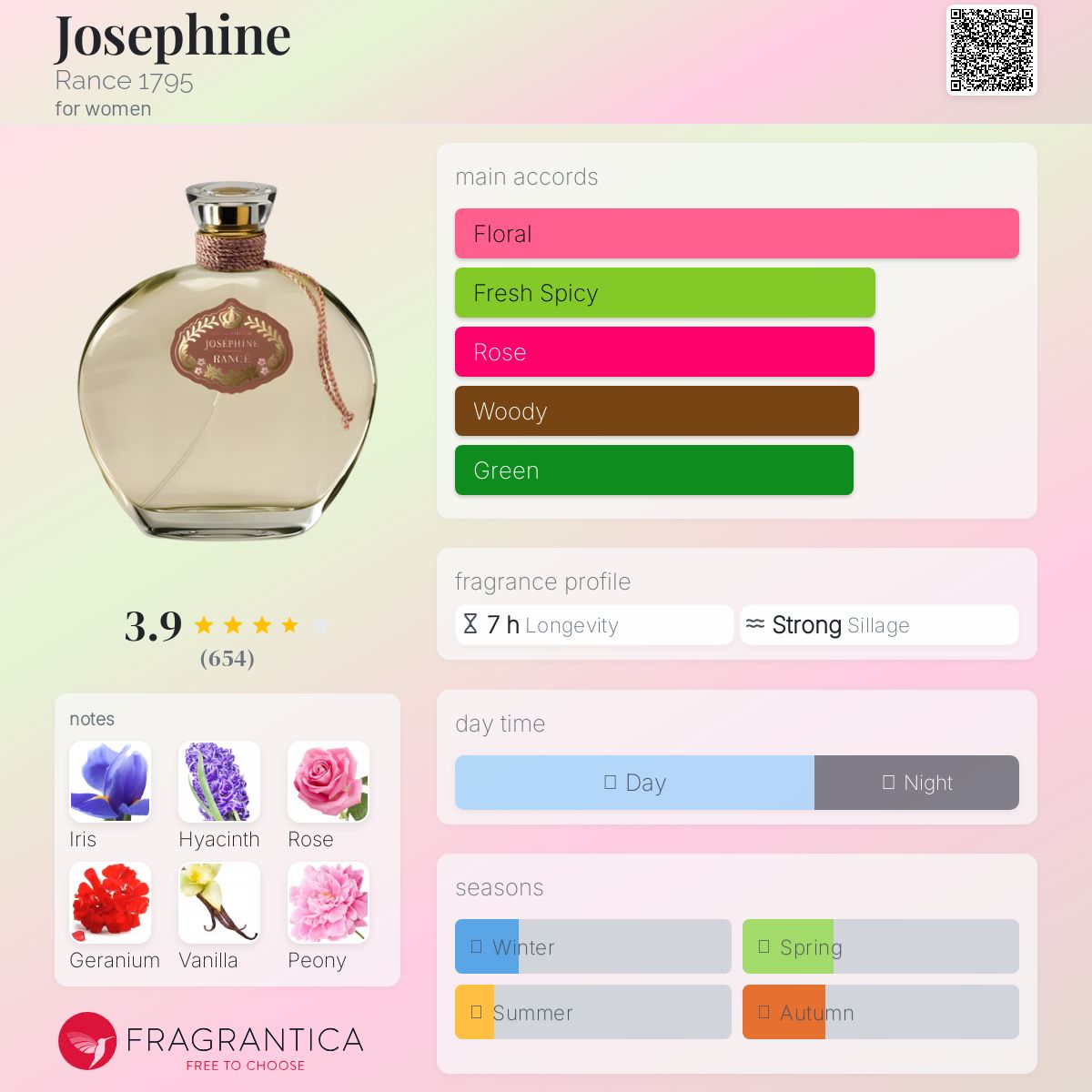 عطر ادکلن جوزفین رانس 1795 - Josephine Rance 1795 - بررسی، قیمت و خرید