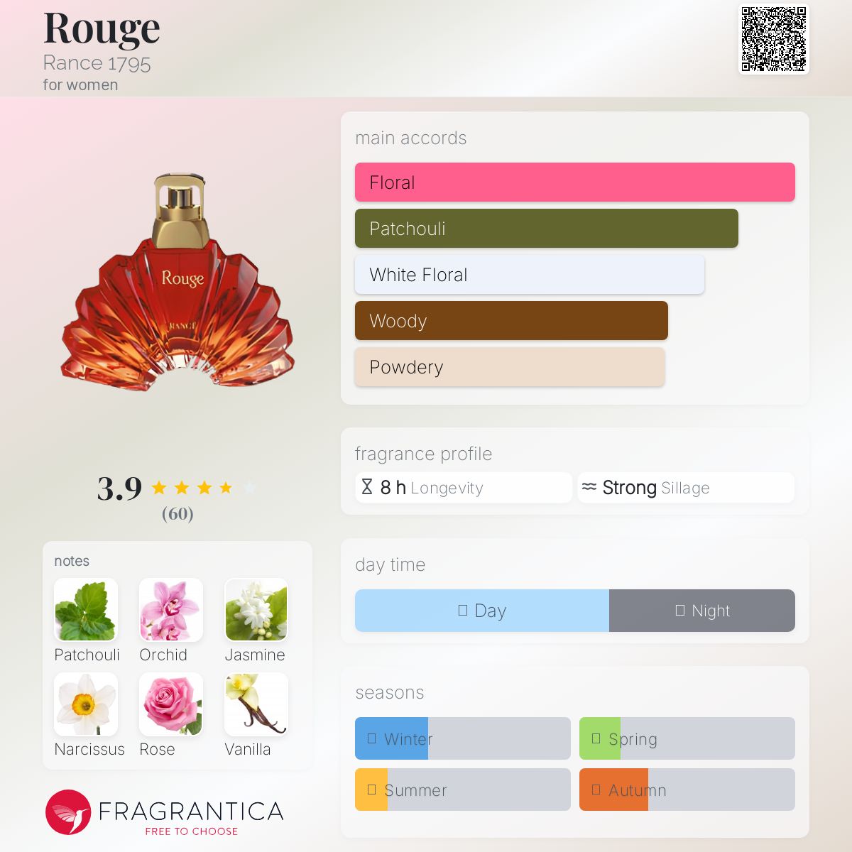 عطر ادکلن روژ رانس 1795 - Rouge Rance 1795 - بررسی، قیمت و خرید