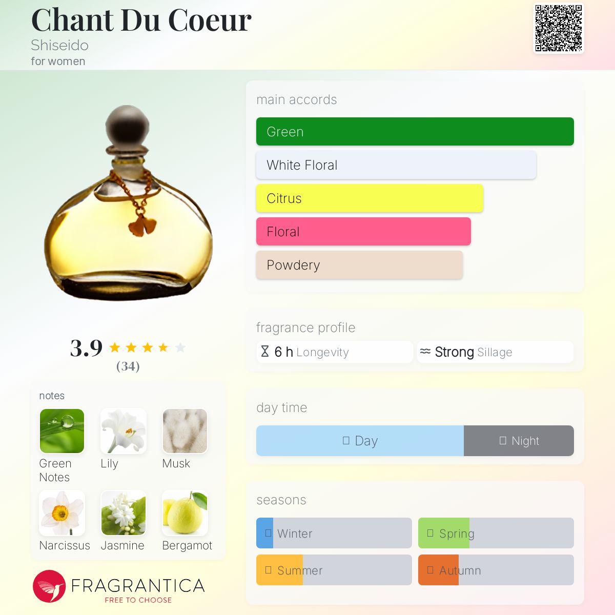عطر ادکلن شن دو کور شیسیدو - Chant Du Coeur Shiseido - بررسی، قیمت و خرید