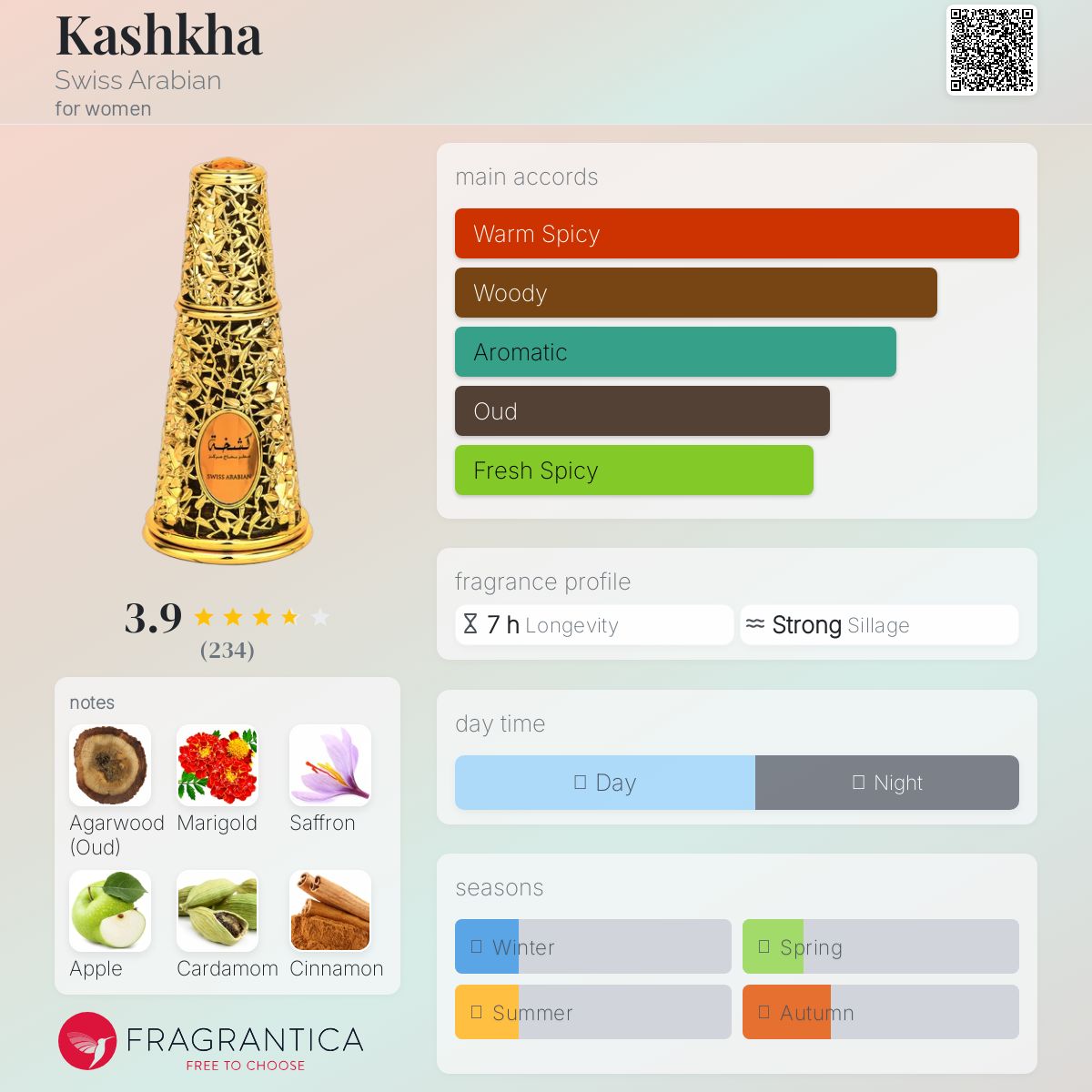 عطر ادکلن کشکا سوئیس عربین - Kashkha Swiss Arabian - بررسی، قیمت و خرید