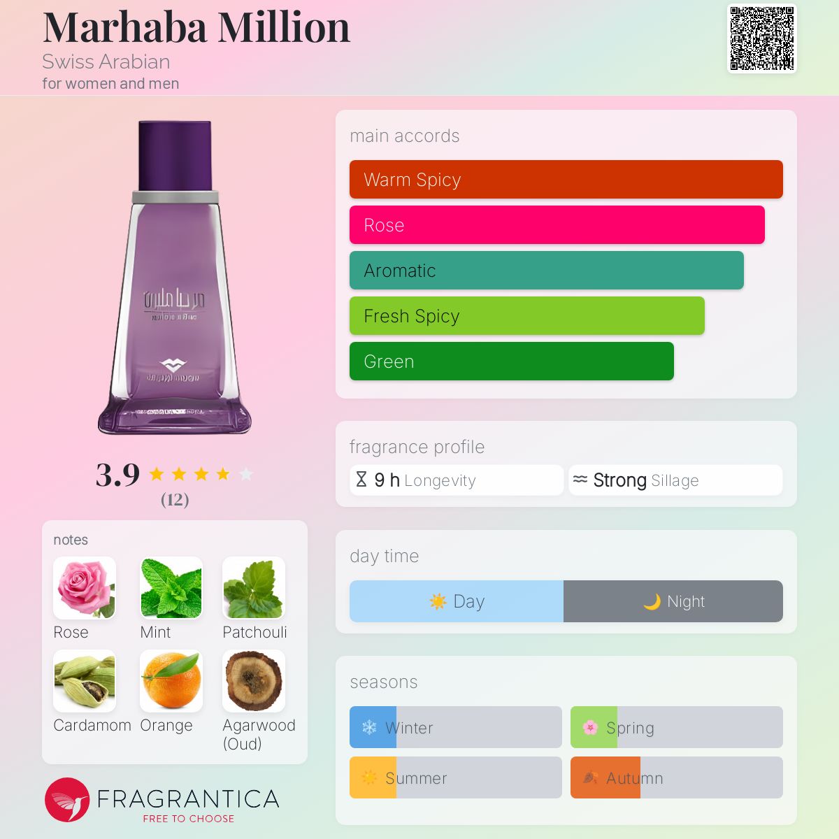 عطر ادکلن مارهابا میلیون سوییس عربین - Marhaba Million Swiss Arabian - بررسی، قیمت و خرید