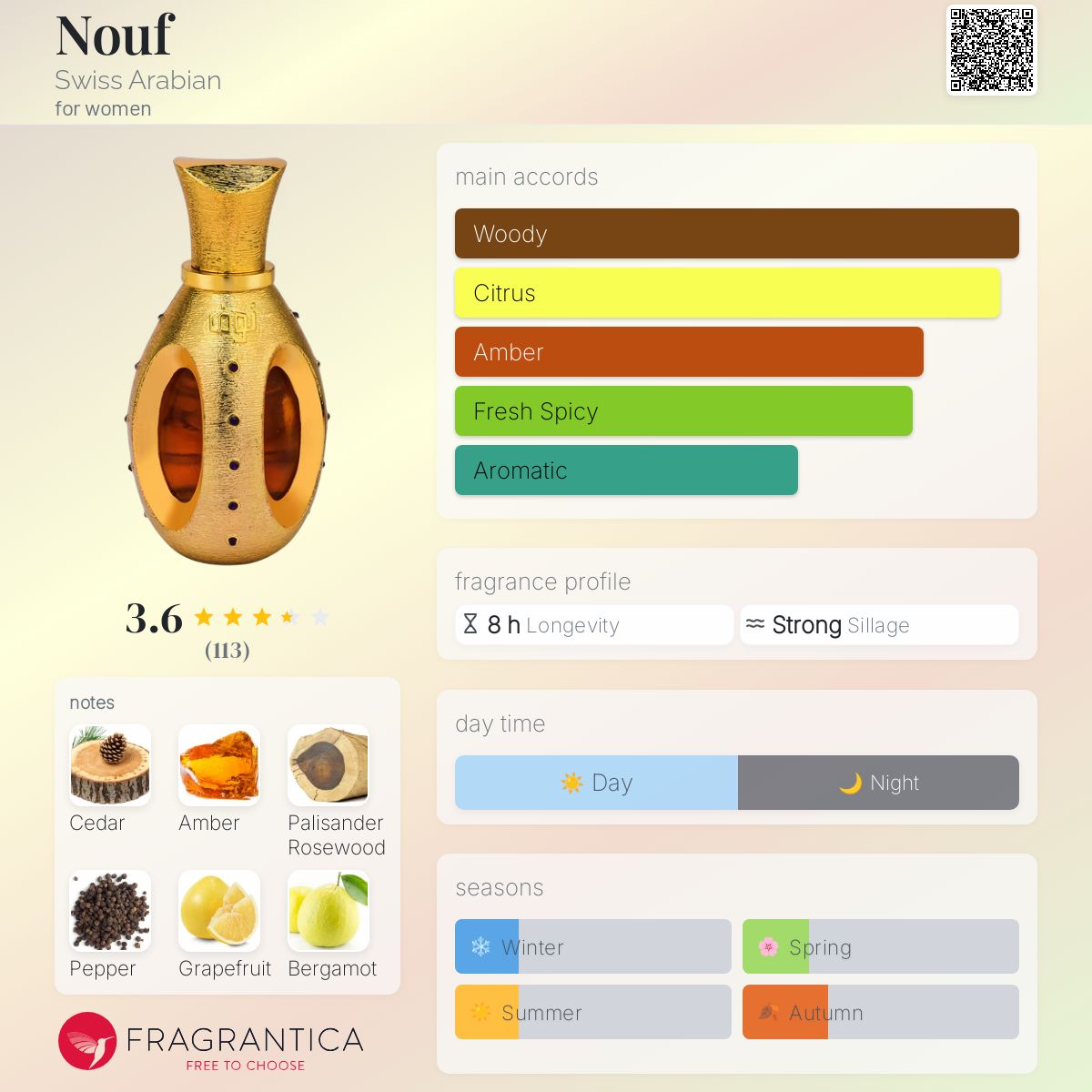 عطر ادکلن نوف سوئیس عربین - Nouf Swiss Arabian - بررسی، قیمت و خرید