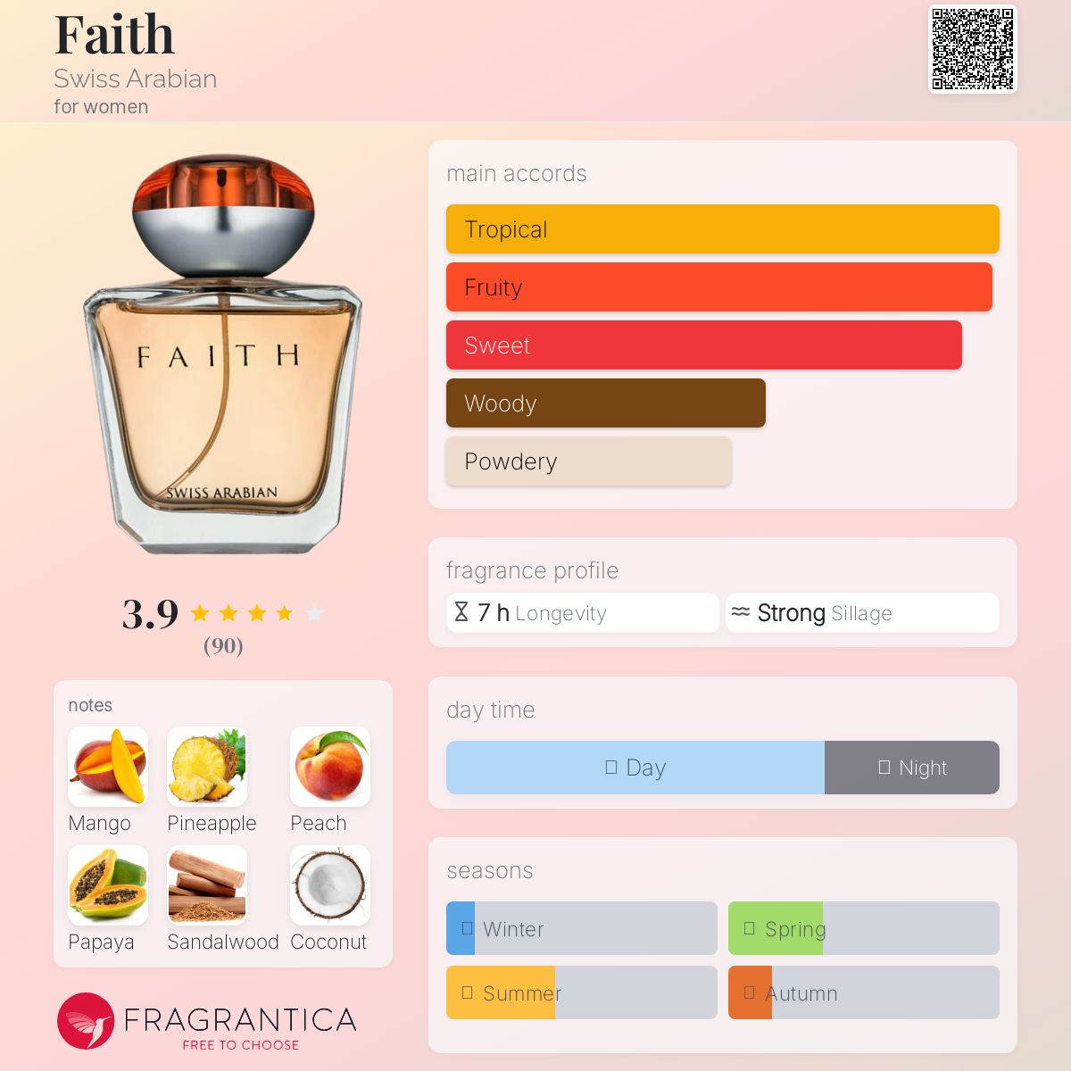 عطر ادکلن فِیث سوییس عربین - Faith Swiss Arabian - بررسی، قیمت و خرید