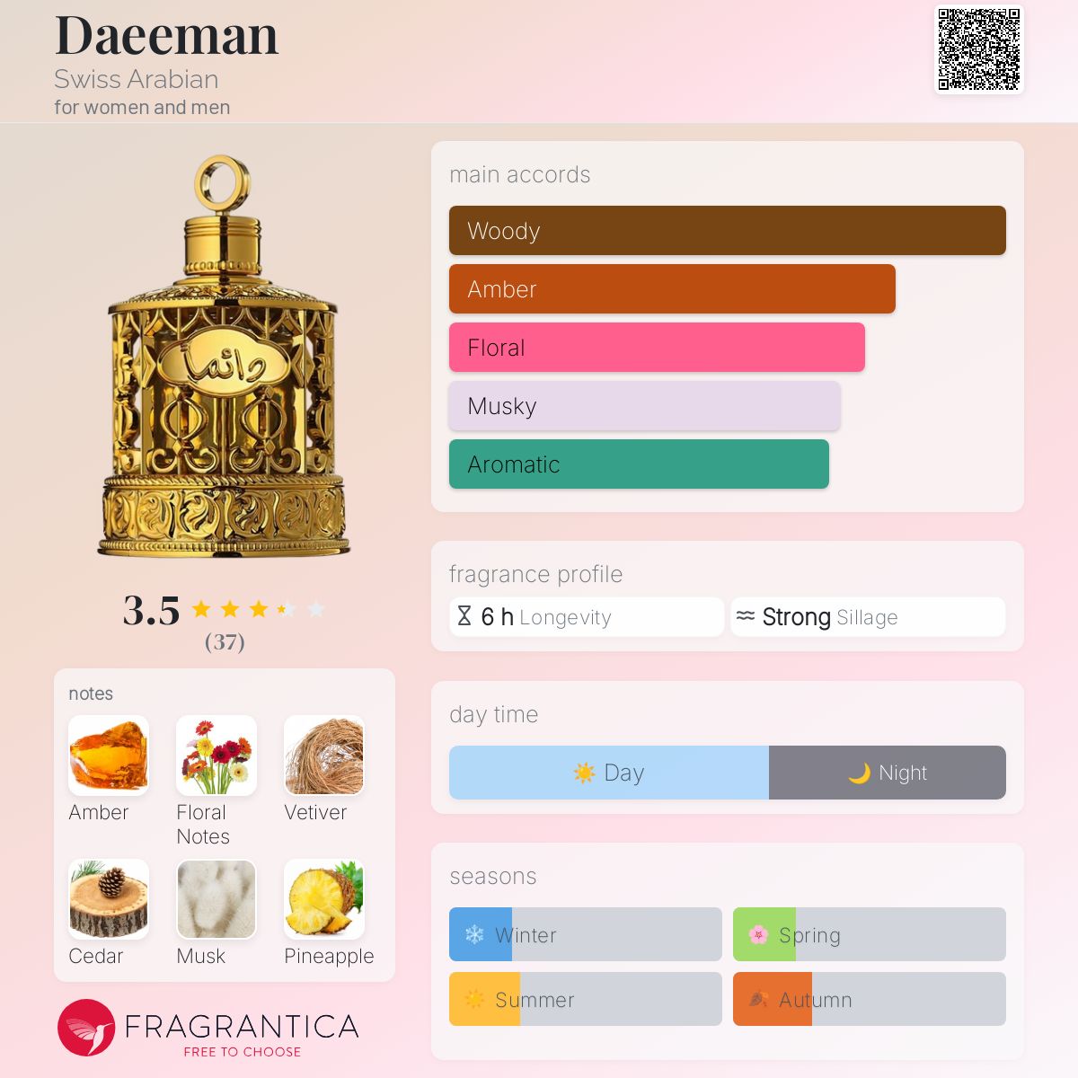 عطر ادکلن دایمن سویییس عربیَن - Daeeman Swiss Arabian - بررسی، قیمت و خرید