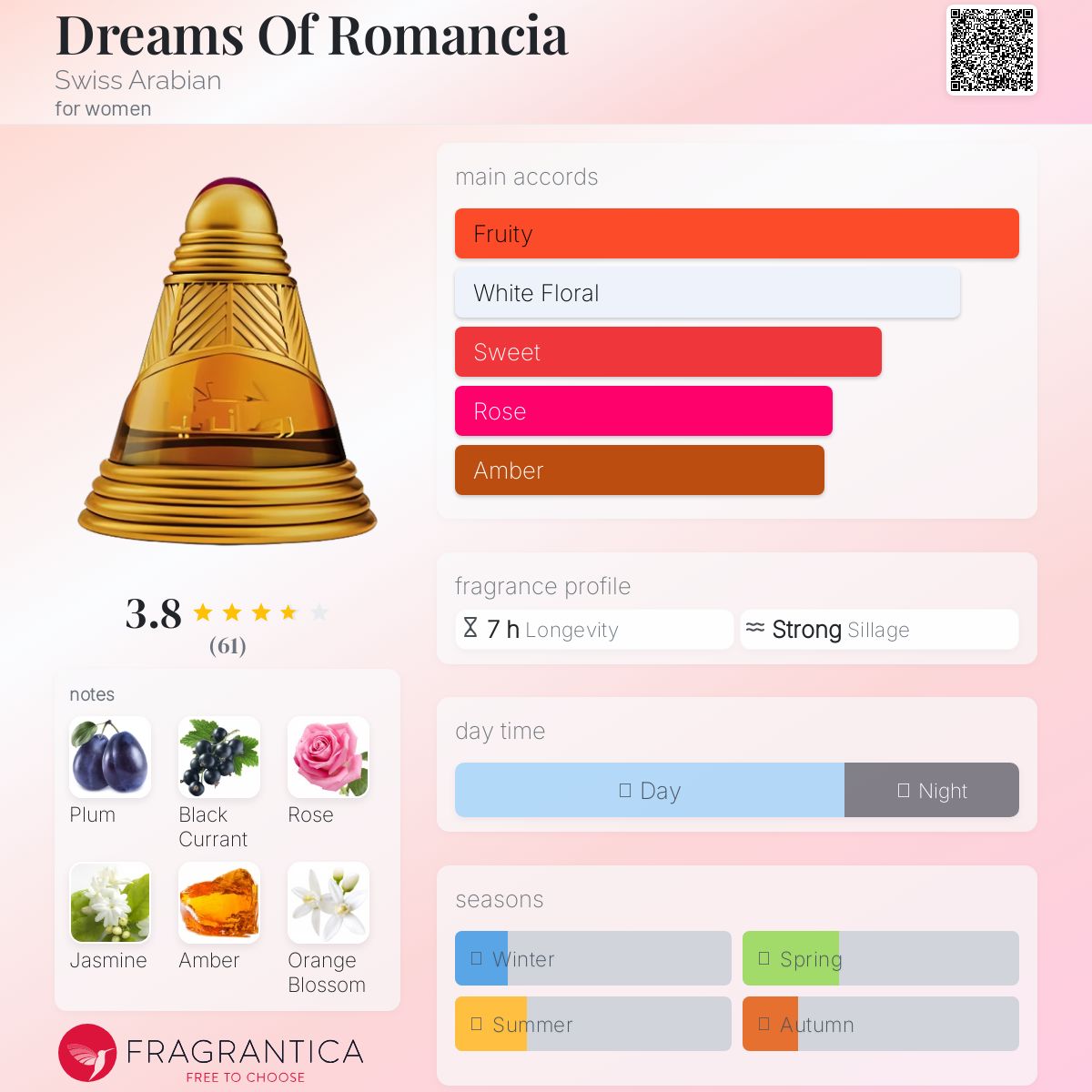 عطر ادکلن دریمز آو رومنشیا سوییس عربین - Dreams Of Romancia Swiss Arabian - بررسی، قیمت و خرید