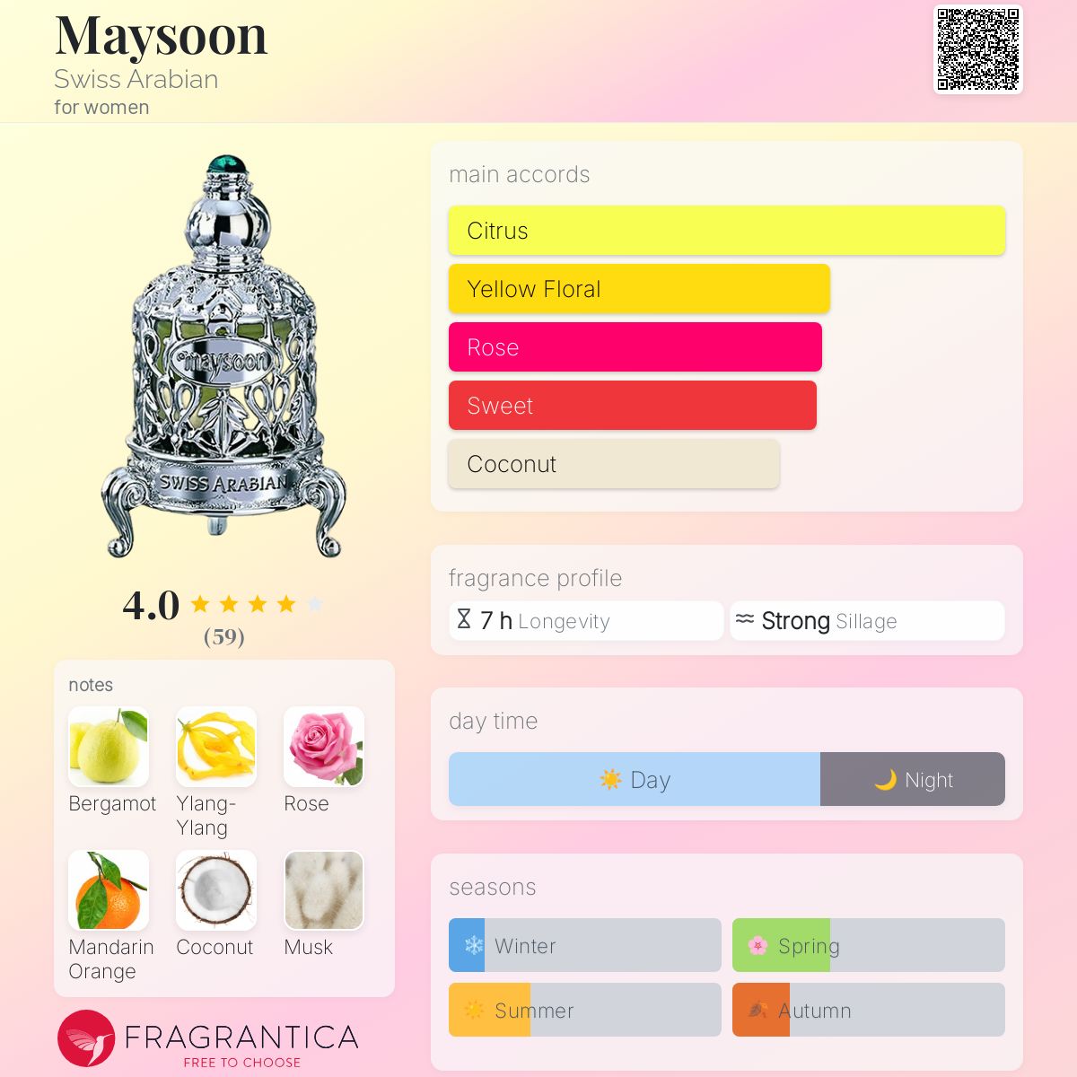 عطر ادکلن میسون سوئیس عربین - Maysoon Swiss Arabian - بررسی، قیمت و خرید