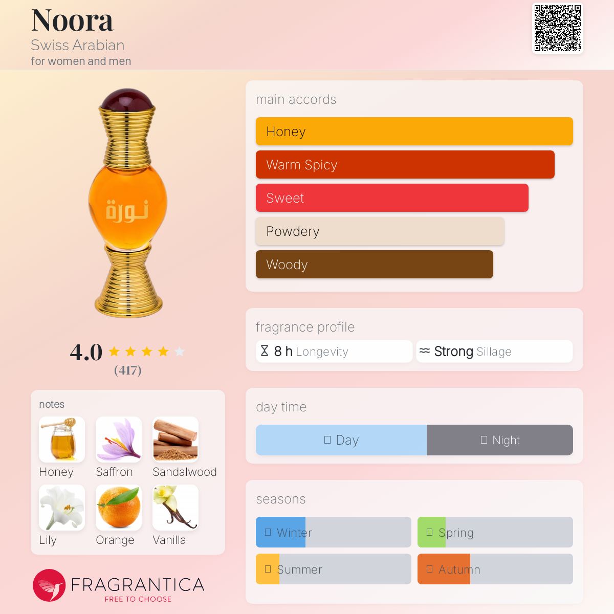 عطر ادکلن نورا سوئیس عربین - Noora Swiss Arabian - بررسی، قیمت و خرید