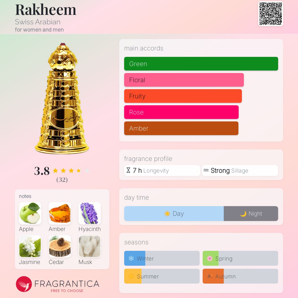 عطر ادکلن رکیم سویس عربین - Rakheem Swiss Arabian - بررسی، قیمت و خرید