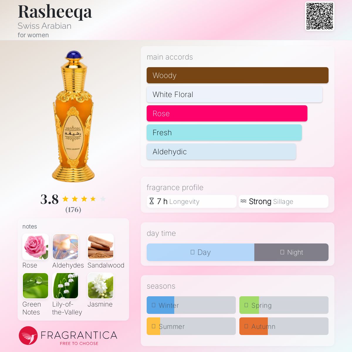 عطر ادکلن رشیکا سوئیس عربین - Rasheeqa Swiss Arabian - بررسی، قیمت و خرید