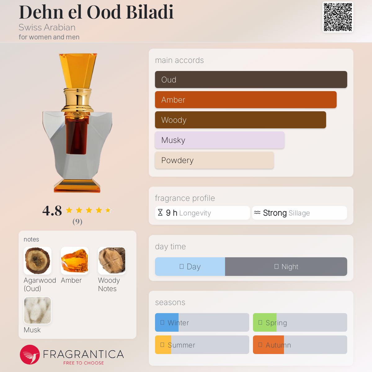 عطر ادکلن دهن العود بلادی سوییس آربیان - Dehn el Ood Biladi Swiss Arabian - بررسی، قیمت و خرید