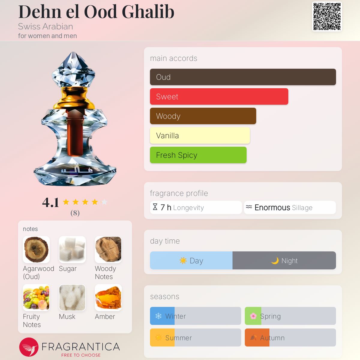 عطر ادکلن دهن العود غالب سوئیس عربین - Dehn el Ood Ghalib Swiss Arabian - بررسی، قیمت و خرید