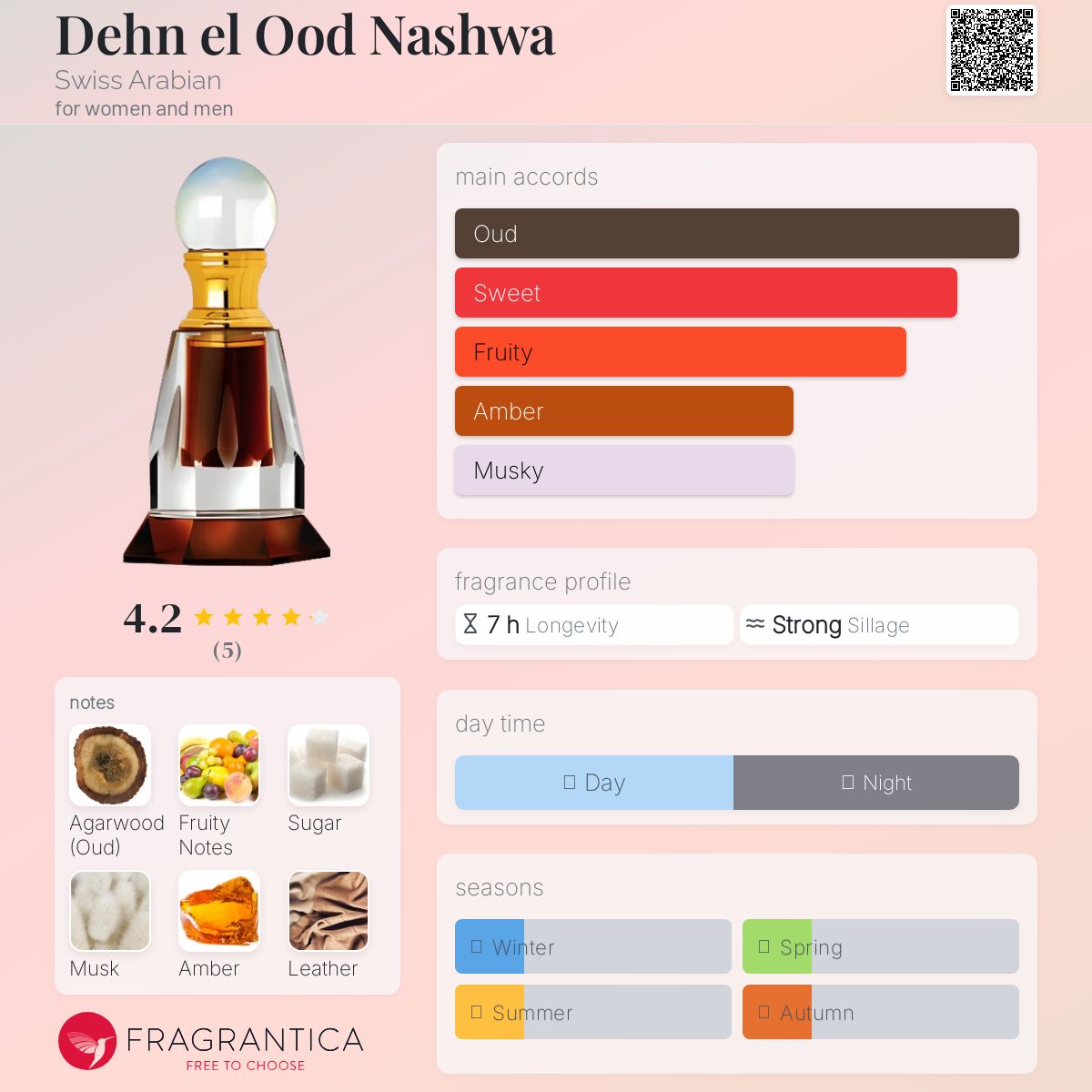 عطر ادکلن دهن العود نشوا سوئیس عربین - Dehn el Ood Nashwa Swiss Arabian - بررسی، قیمت و خرید