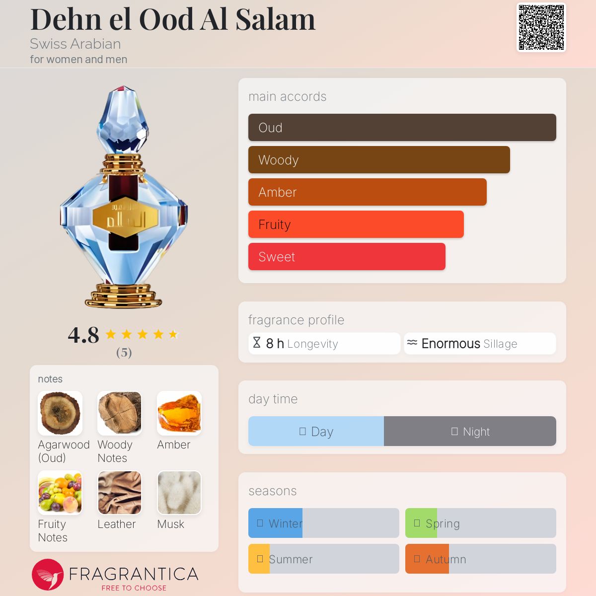 عطر ادکلن دهن العود السلام سوئیس عربین - Dehn el Ood Al Salam Swiss Arabian - بررسی، قیمت و خرید