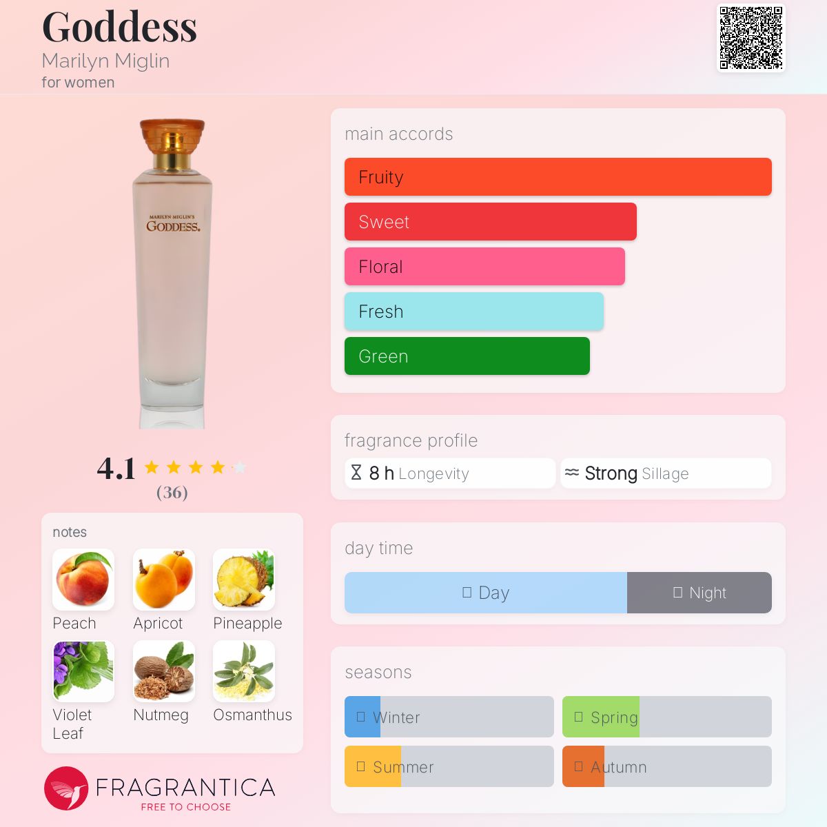 عطر ادکلن گادس مریلین میگلین - Goddess Marilyn Miglin - بررسی، قیمت و خرید