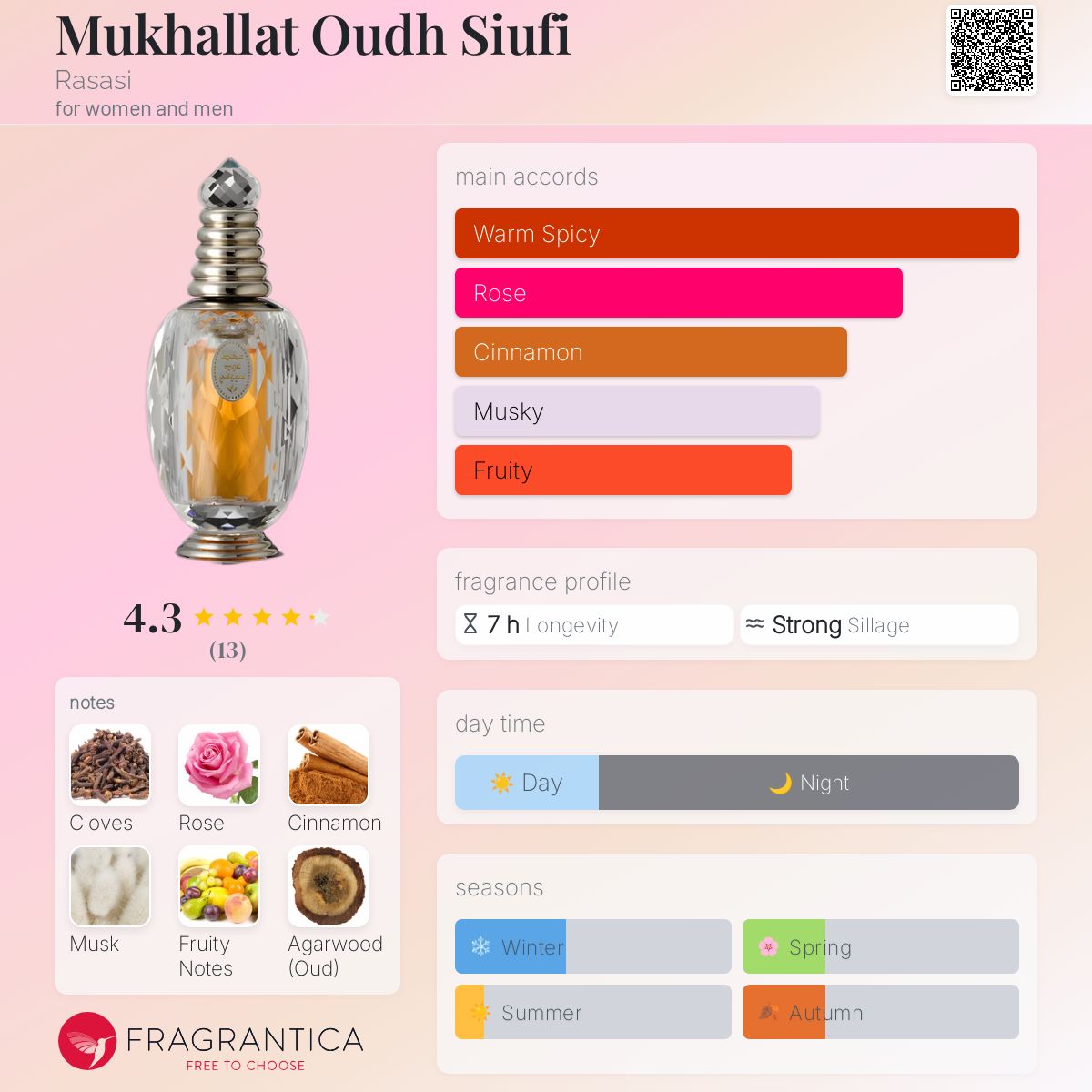 عطر ادکلن مخلط عود سیوفی رساسی - Mukhallat Oudh Siufi Rasasi - بررسی، قیمت و خرید