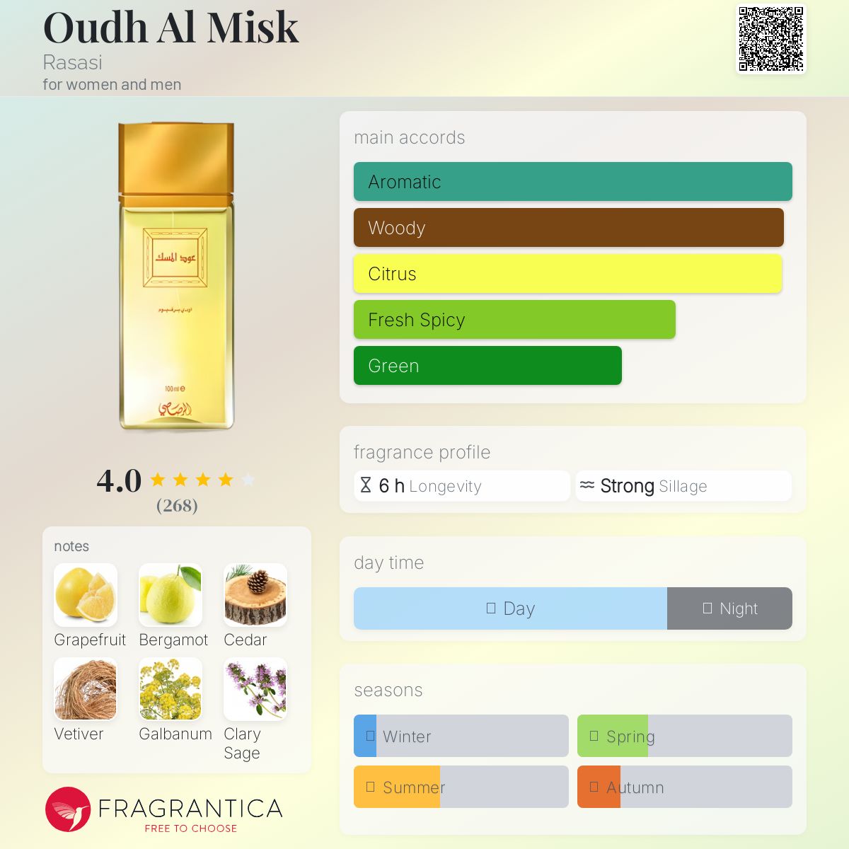 عطر ادکلن عود المسک راساسی - Oudh Al Misk Rasasi - بررسی، قیمت و خرید