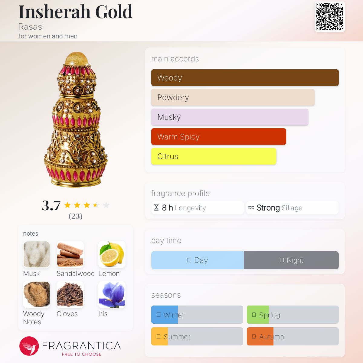 عطر ادکلن اینشراح گلد راساسی - Insherah Gold Rasasi - بررسی، قیمت و خرید