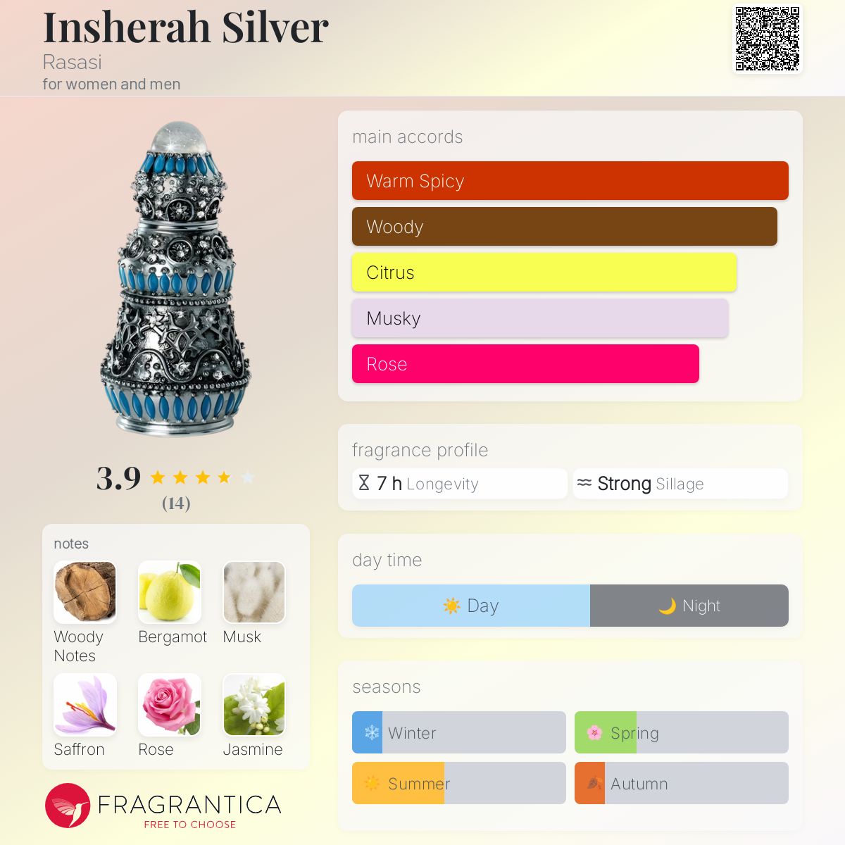 عطر ادکلن اینشراح سیلور راساسی - Insherah Silver Rasasi - بررسی، قیمت و خرید