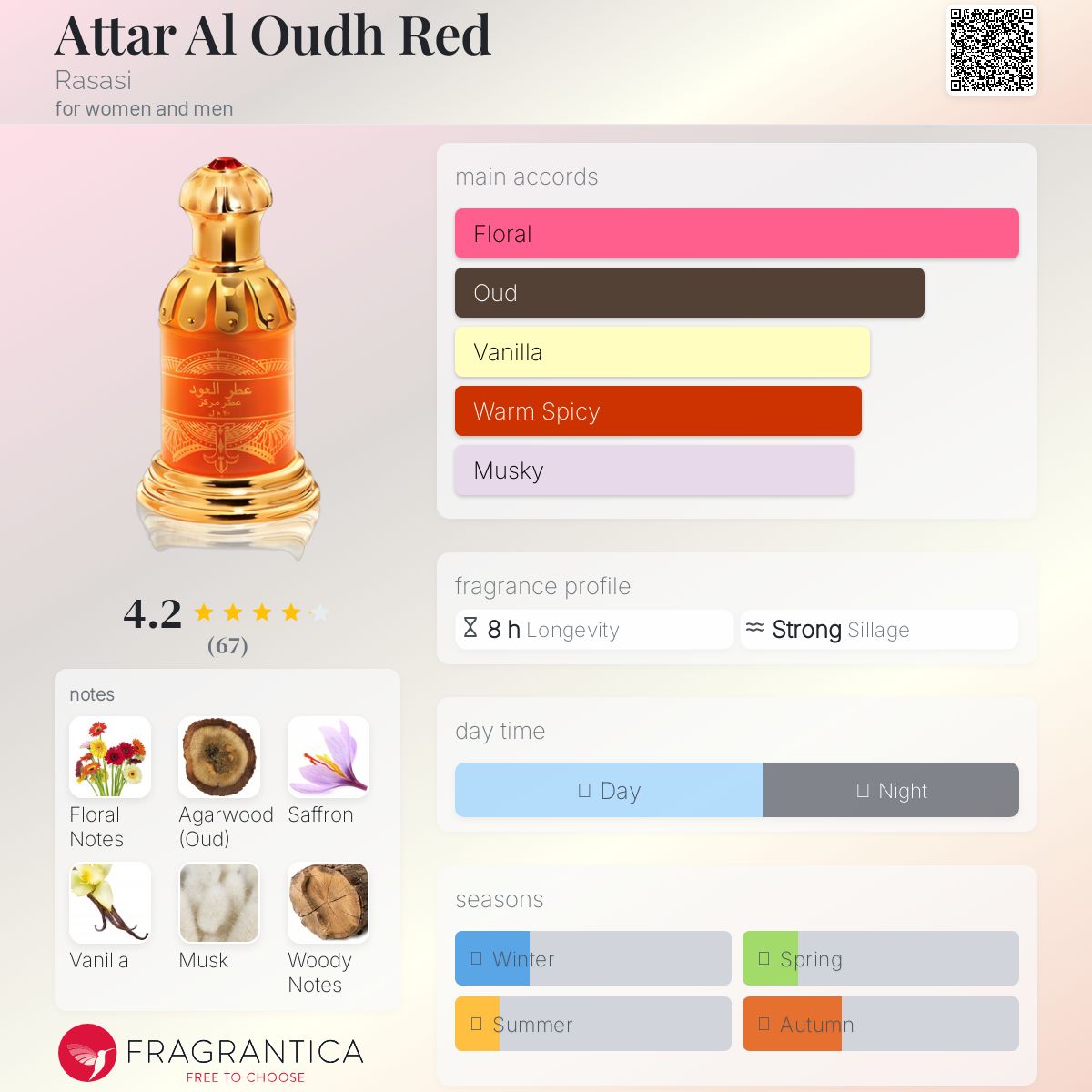 عطر ادکلن عطر العود رد راساسی - Attar Al Oudh Red Rasasi - بررسی، قیمت و خرید