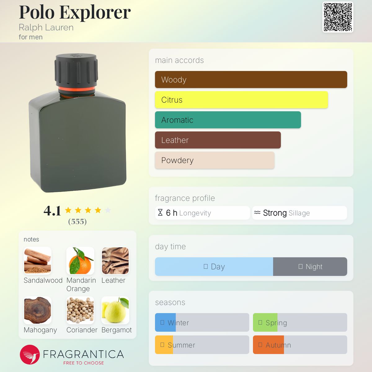 عطر ادکلن پولو اکسپلورر رالف لورن - Polo Explorer Ralph Lauren - بررسی، قیمت و خرید