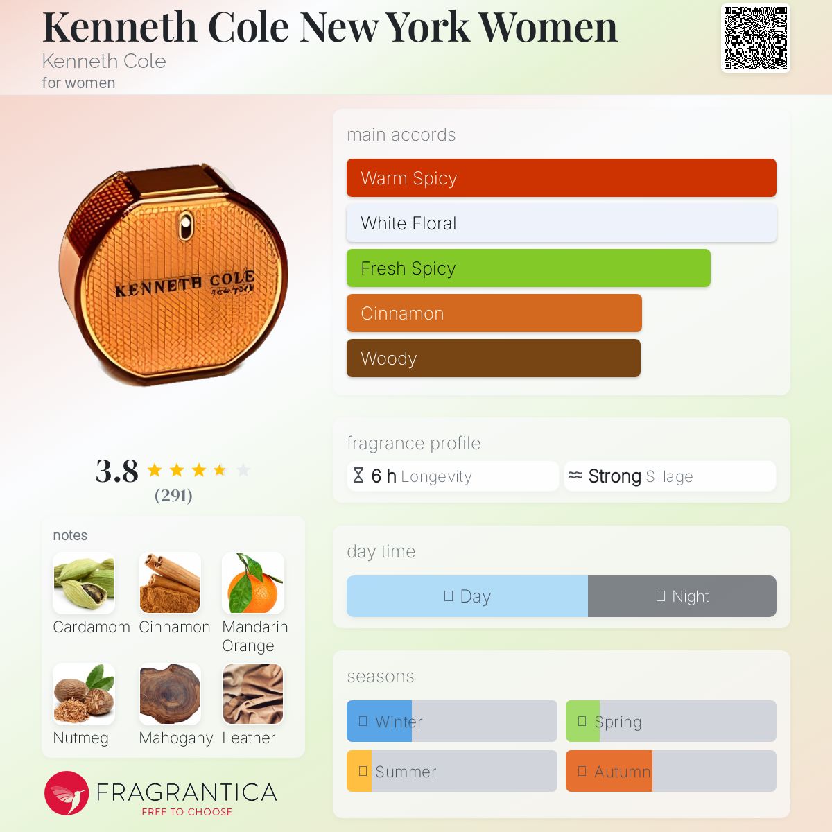 عطر ادکلن کنث کول نیویورک ومن کنس کول - Kenneth Cole New York Women Kenneth Cole - بررسی، قیمت و خرید
