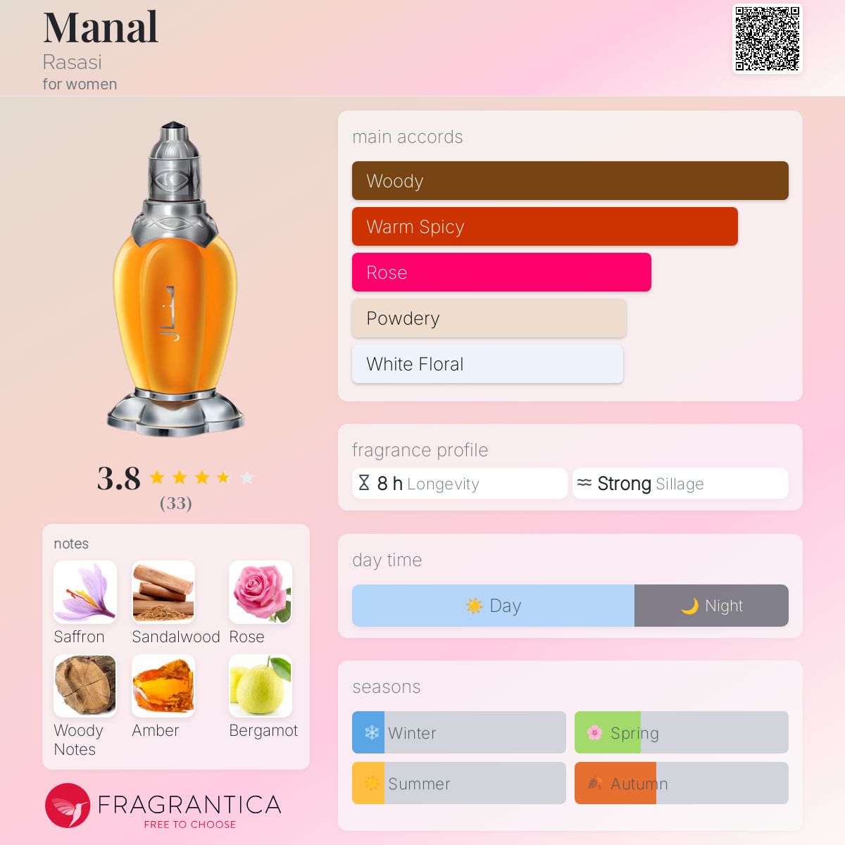 عطر ادکلن مانال راساسی - Manal Rasasi - بررسی، قیمت و خرید