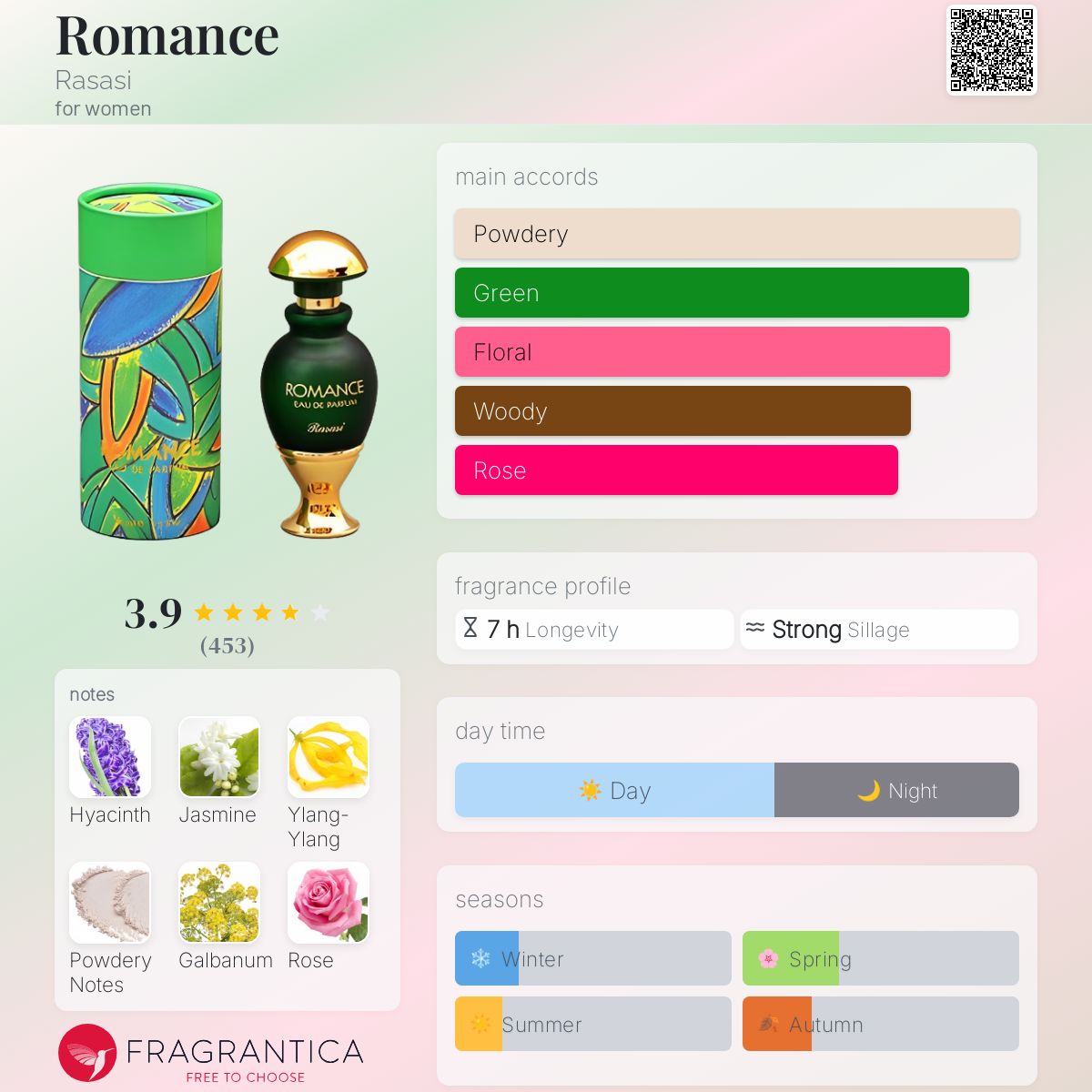 عطر ادکلن رومنس رساسی - Romance Rasasi - بررسی، قیمت و خرید