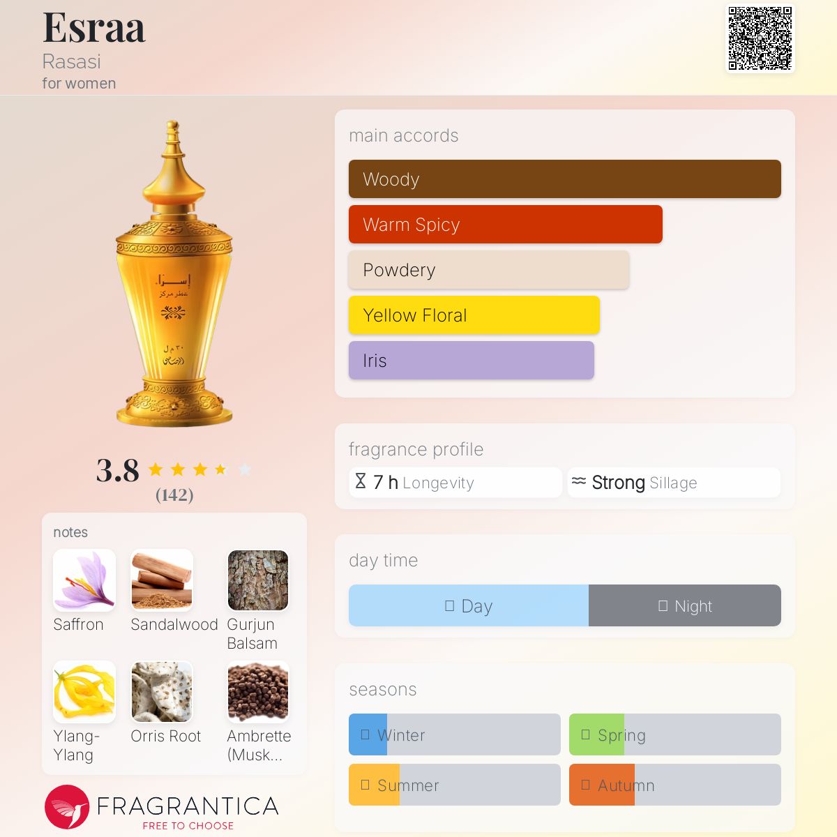عطر ادکلن اسراء راساسی - Esraa Rasasi - بررسی، قیمت و خرید