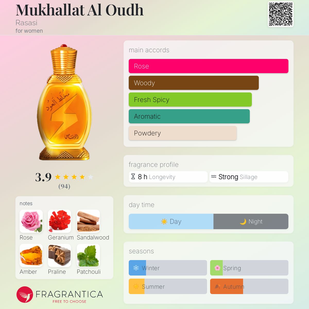 عطر ادکلن مخلط العود راساسی - Mukhallat Al Oudh Rasasi - بررسی، قیمت و خرید