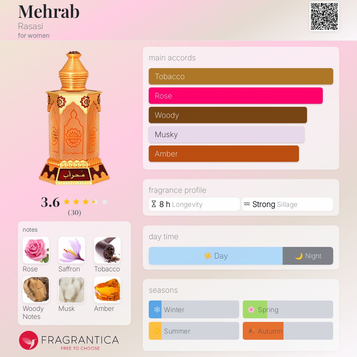 عطر ادکلن مهراب راساسی - Mehrab Rasasi - بررسی، قیمت و خرید