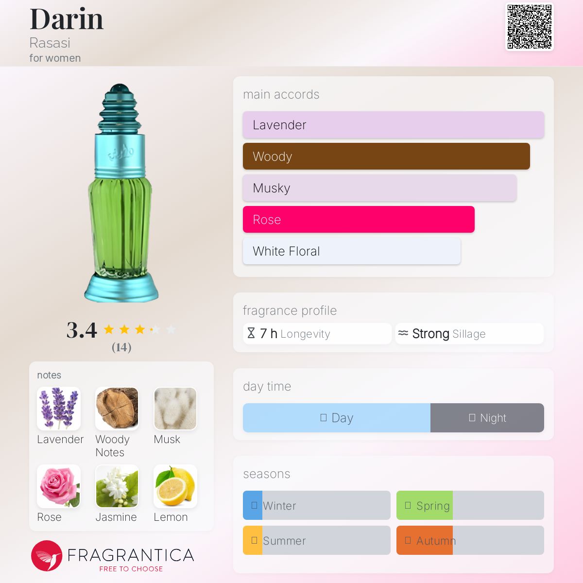 عطر ادکلن دارین راساسی - Darin Rasasi - بررسی، قیمت و خرید