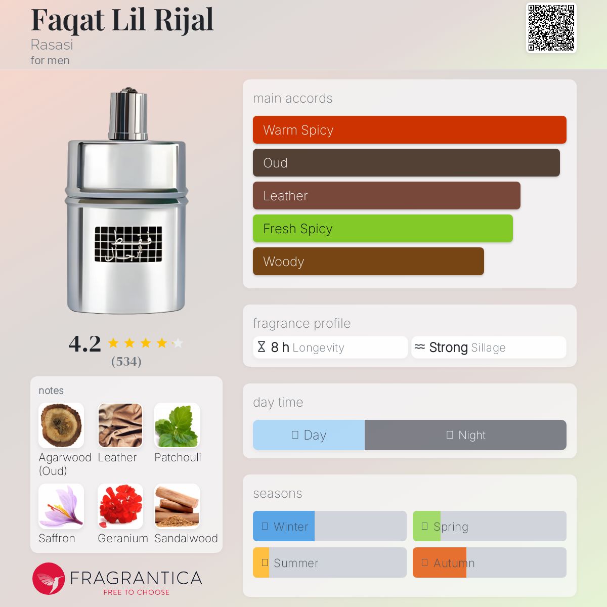 عطر ادکلن فقط للرجال رساسی - Faqat Lil Rijal Rasasi - بررسی، قیمت و خرید
