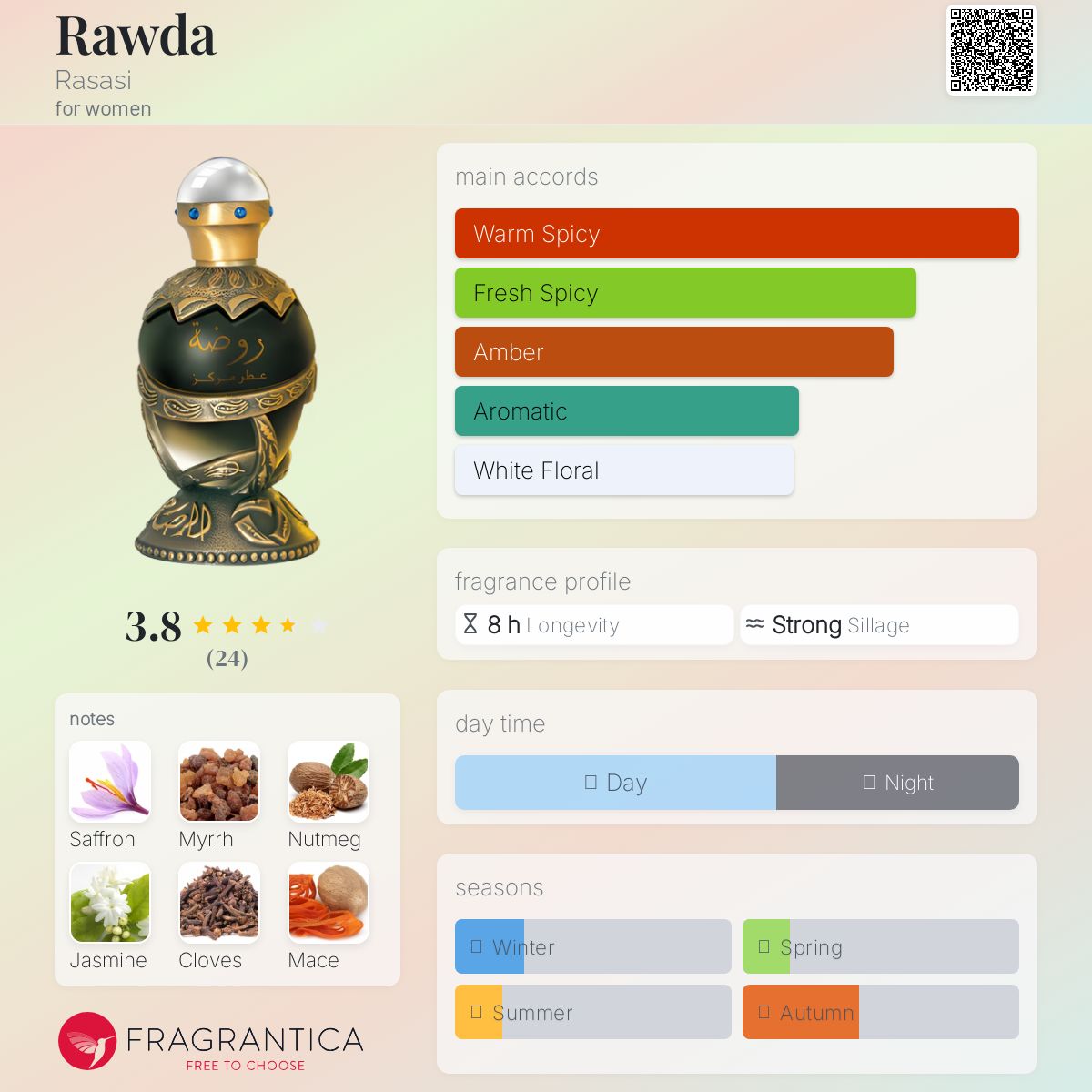 عطر ادکلن روضه راساسی - Rawda Rasasi - بررسی، قیمت و خرید