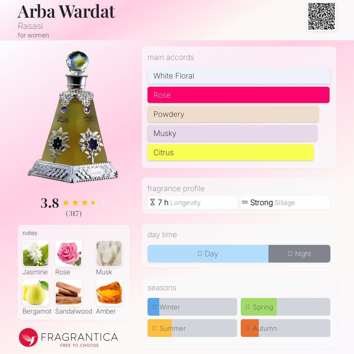 عطر ادکلن اربعه وردات راساسی - Arba Wardat Rasasi - بررسی، قیمت و خرید